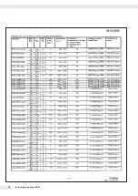 Preview for 90 page of Minebea Intec IFXS4 Installation Instructions And Safety Information