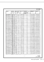 Preview for 91 page of Minebea Intec IFXS4 Installation Instructions And Safety Information