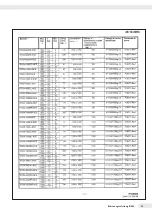 Preview for 93 page of Minebea Intec IFXS4 Installation Instructions And Safety Information