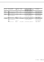 Preview for 75 page of Minebea Intec IS -.X Series Installation And Safety Instructions