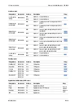 Preview for 21 page of Minebea Intec Maxxis 4 Installation Manual