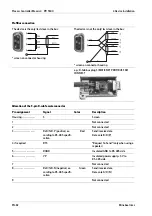 Preview for 84 page of Minebea Intec Maxxis 4 Installation Manual