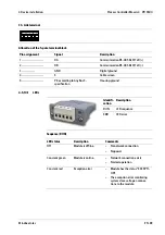 Preview for 91 page of Minebea Intec Maxxis 4 Installation Manual