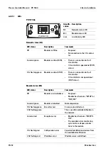 Preview for 94 page of Minebea Intec Maxxis 4 Installation Manual