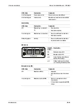 Preview for 95 page of Minebea Intec Maxxis 4 Installation Manual