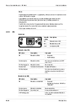 Preview for 98 page of Minebea Intec Maxxis 4 Installation Manual