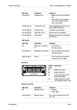 Preview for 99 page of Minebea Intec Maxxis 4 Installation Manual