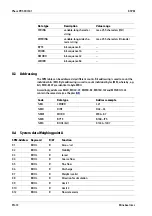 Preview for 74 page of Minebea Intec Maxxis 5 Phase PR 5900/81 Operating Instructions Manual