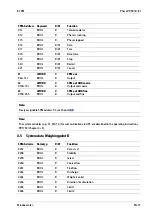 Preview for 75 page of Minebea Intec Maxxis 5 Phase PR 5900/81 Operating Instructions Manual