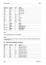 Preview for 76 page of Minebea Intec Maxxis 5 Phase PR 5900/81 Operating Instructions Manual