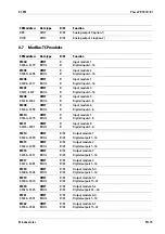 Preview for 77 page of Minebea Intec Maxxis 5 Phase PR 5900/81 Operating Instructions Manual