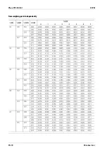 Preview for 80 page of Minebea Intec Maxxis 5 Phase PR 5900/81 Operating Instructions Manual