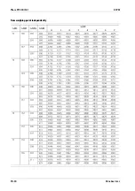 Preview for 82 page of Minebea Intec Maxxis 5 Phase PR 5900/81 Operating Instructions Manual