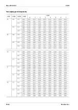 Preview for 84 page of Minebea Intec Maxxis 5 Phase PR 5900/81 Operating Instructions Manual