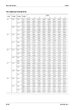 Preview for 86 page of Minebea Intec Maxxis 5 Phase PR 5900/81 Operating Instructions Manual