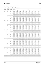 Preview for 90 page of Minebea Intec Maxxis 5 Phase PR 5900/81 Operating Instructions Manual