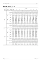 Preview for 92 page of Minebea Intec Maxxis 5 Phase PR 5900/81 Operating Instructions Manual