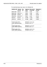 Preview for 10 page of Minebea Intec Mini FLEXLOCK PR 6143/00N+S Translation Of The Original Installation Manual