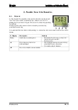 Предварительный просмотр 35 страницы Minebea Intec MP 26/10 Installation And Calibration Manual