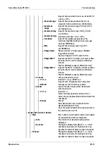 Preview for 75 page of Minebea Intec PR 5220 Series Instrument Manual