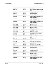 Preview for 144 page of Minebea Intec PR 5220 Series Instrument Manual