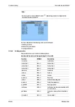 Preview for 146 page of Minebea Intec PR 5220 Series Instrument Manual