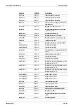 Preview for 149 page of Minebea Intec PR 5220 Series Instrument Manual