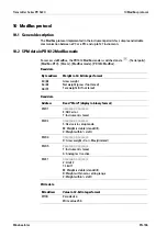 Preview for 189 page of Minebea Intec PR 5220 Series Instrument Manual