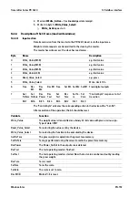 Preview for 195 page of Minebea Intec PR 5220 Series Instrument Manual