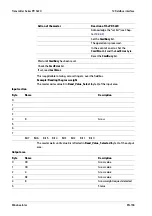 Preview for 199 page of Minebea Intec PR 5220 Series Instrument Manual