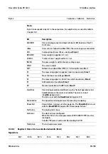 Preview for 201 page of Minebea Intec PR 5220 Series Instrument Manual