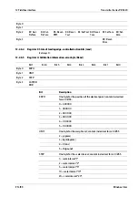 Preview for 202 page of Minebea Intec PR 5220 Series Instrument Manual