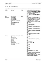 Preview for 208 page of Minebea Intec PR 5220 Series Instrument Manual