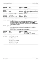 Preview for 209 page of Minebea Intec PR 5220 Series Instrument Manual