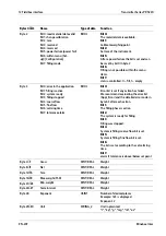 Preview for 210 page of Minebea Intec PR 5220 Series Instrument Manual