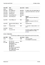 Preview for 211 page of Minebea Intec PR 5220 Series Instrument Manual