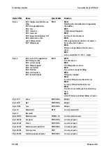 Preview for 212 page of Minebea Intec PR 5220 Series Instrument Manual