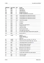 Preview for 216 page of Minebea Intec PR 5220 Series Instrument Manual