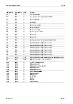 Preview for 217 page of Minebea Intec PR 5220 Series Instrument Manual