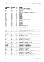 Preview for 218 page of Minebea Intec PR 5220 Series Instrument Manual