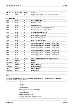 Preview for 219 page of Minebea Intec PR 5220 Series Instrument Manual