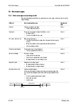 Preview for 222 page of Minebea Intec PR 5220 Series Instrument Manual