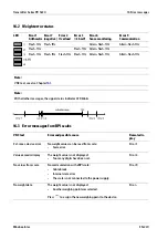 Preview for 223 page of Minebea Intec PR 5220 Series Instrument Manual