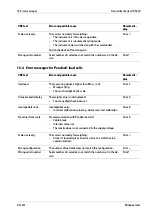 Preview for 224 page of Minebea Intec PR 5220 Series Instrument Manual