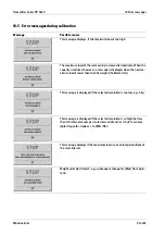 Preview for 225 page of Minebea Intec PR 5220 Series Instrument Manual