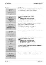 Preview for 226 page of Minebea Intec PR 5220 Series Instrument Manual