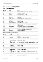 Preview for 227 page of Minebea Intec PR 5220 Series Instrument Manual