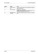 Preview for 228 page of Minebea Intec PR 5220 Series Instrument Manual