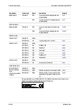 Preview for 32 page of Minebea Intec PR 5230 Instrument Manual