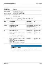 Preview for 43 page of Minebea Intec PR 6241 Installation Manual